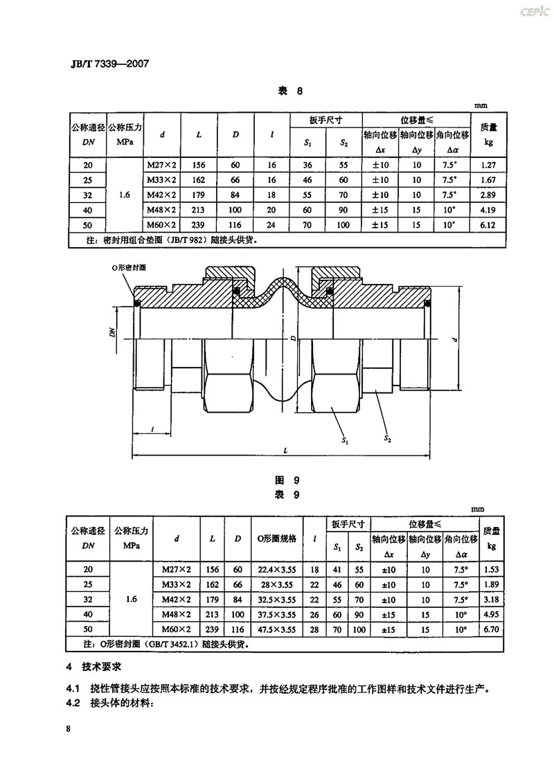 【機(jī)械標(biāo)準(zhǔn)】JB/T 7339-2007撓性管接頭“只為分享更多正確知識(shí)” 【機(jī)械標(biāo)準(zhǔn)】JB/T 7339-2007撓性管接頭“只為分享更多正確知識(shí)”