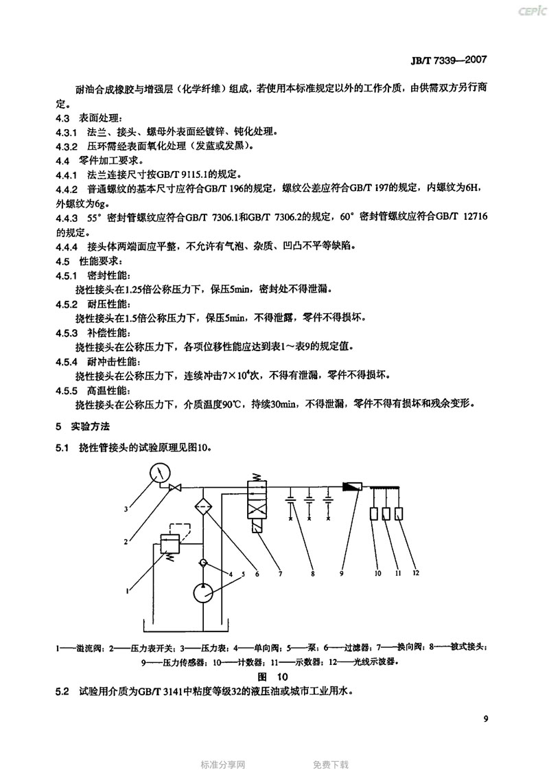 【機(jī)械標(biāo)準(zhǔn)】JB/T 7339-2007撓性管接頭“只為分享更多正確知識(shí)” 【機(jī)械標(biāo)準(zhǔn)】JB/T 7339-2007撓性管接頭“只為分享更多正確知識(shí)”