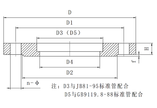 對(duì)夾式軟密封蝶閥專用法蘭標(biāo)準(zhǔn)“橡膠接頭專用法蘭” 對(duì)夾式軟密封蝶閥專用法蘭標(biāo)準(zhǔn)“橡膠接頭專用法蘭”