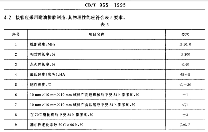 【試驗(yàn)室】各種橡膠接頭膠料物理機(jī)械性能及試驗(yàn)方法 【試驗(yàn)室】各種橡膠接頭膠料物理機(jī)械性能及試驗(yàn)方法