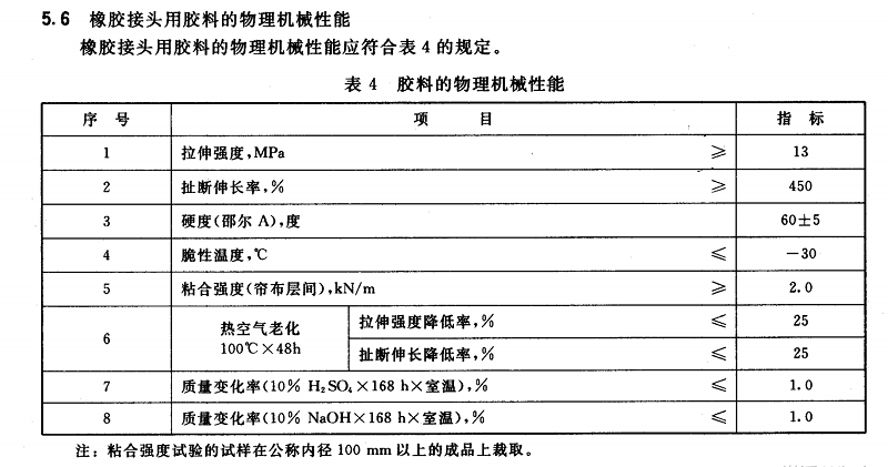 【試驗(yàn)室】各種橡膠接頭膠料物理機(jī)械性能及試驗(yàn)方法 【試驗(yàn)室】各種橡膠接頭膠料物理機(jī)械性能及試驗(yàn)方法
