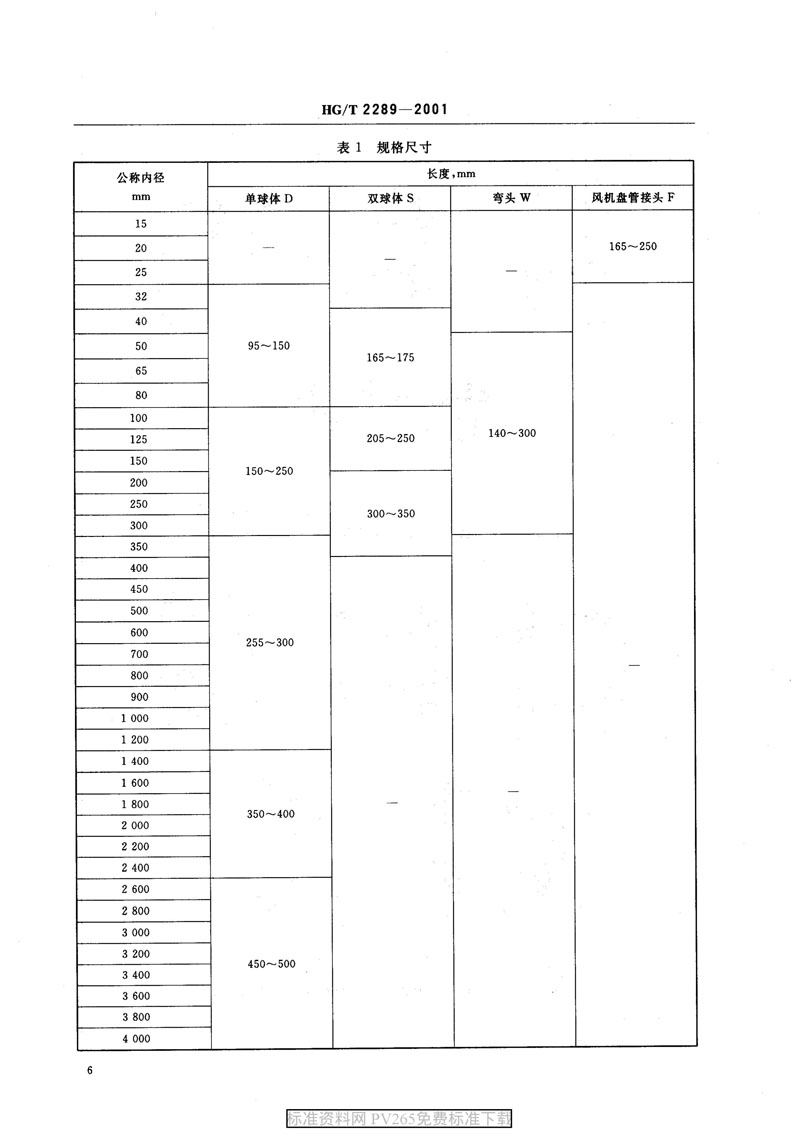 【產(chǎn)品標(biāo)準(zhǔn)】HG/T 2289-2001 可曲撓橡膠接頭 【產(chǎn)品標(biāo)準(zhǔn)】HG/T 2289-2001 可曲撓橡膠接頭