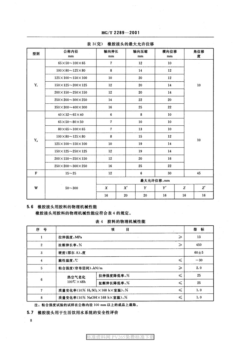 【產(chǎn)品標(biāo)準(zhǔn)】HG/T 2289-2001 可曲撓橡膠接頭 【產(chǎn)品標(biāo)準(zhǔn)】HG/T 2289-2001 可曲撓橡膠接頭