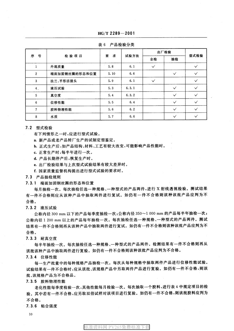 【產(chǎn)品標(biāo)準(zhǔn)】HG/T 2289-2001 可曲撓橡膠接頭 【產(chǎn)品標(biāo)準(zhǔn)】HG/T 2289-2001 可曲撓橡膠接頭
