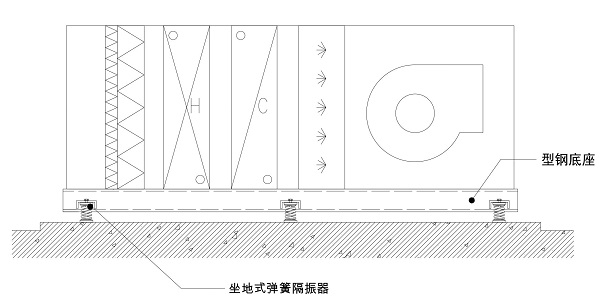 11號線空調(diào)機組隔震方案(含示意圖) 11號線空調(diào)機組隔震方案(含示意圖)