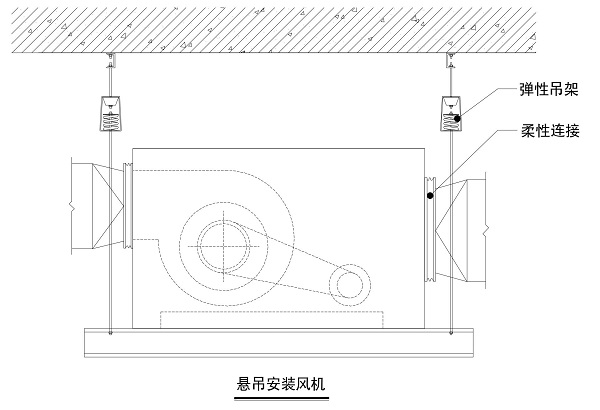 虹橋機場懸吊安裝離心風(fēng)機隔振示意圖