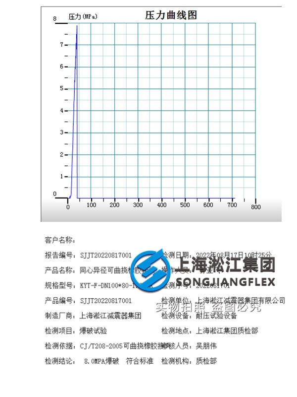 同心異徑橡膠接頭爆破檢測(cè)結(jié)果為80kg