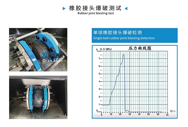 KXT-PTFT型 內(nèi)襯四氟橡膠接頭 【檢測(cè)中心】DN1600橡膠膨脹節(jié)水壓檢測(cè)機(jī)